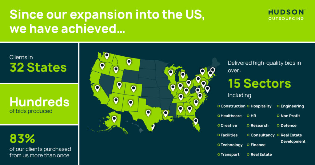 Hudson Outsourcing's 1st year in US